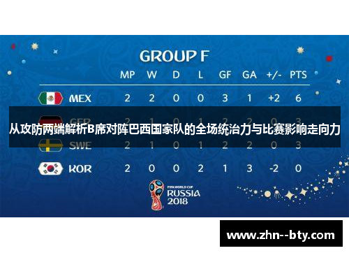 从攻防两端解析B席对阵巴西国家队的全场统治力与比赛影响走向力 从攻防两端解析B席对阵巴西国家队的全场统治力与比赛影响走向力