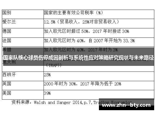 国家队核心球员伤停成因剖析与系统性应对策略研究现状与未来路径
