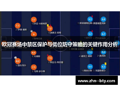 欧冠赛场中禁区保护与低位防守策略的关键作用分析