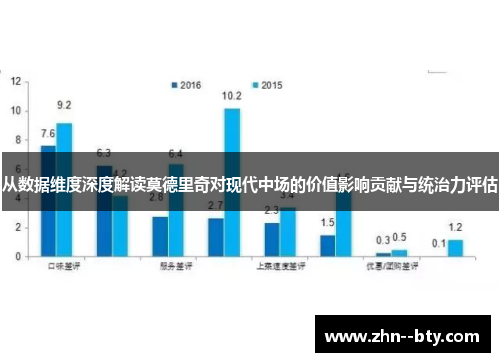 从数据维度深度解读莫德里奇对现代中场的价值影响贡献与统治力评估