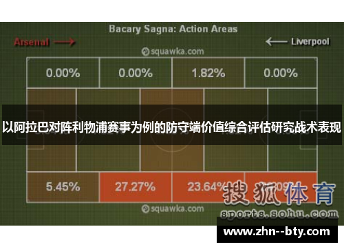 以阿拉巴对阵利物浦赛事为例的防守端价值综合评估研究战术表现